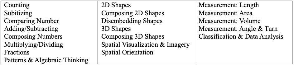 Math Trajectories Table